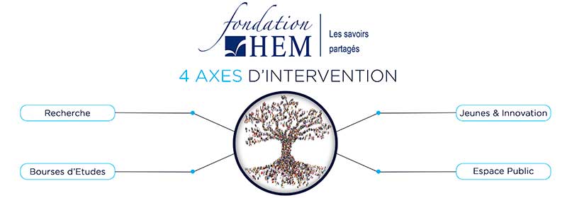 La Fondation HEM, 4 pôles d’intervention